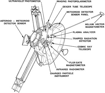 labeled diagrams of a space probe