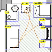 ray bradbury smart house