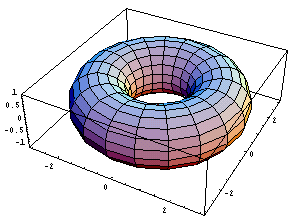 http://www.technovelgy.com/graphics/content05/torus-time-machine.gif