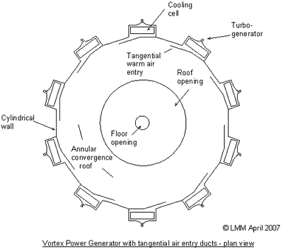 Tornado Engine