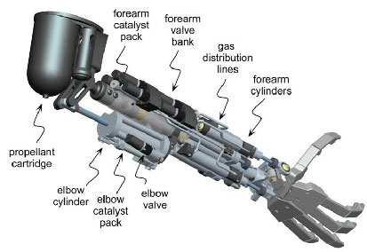 robot arm schematic