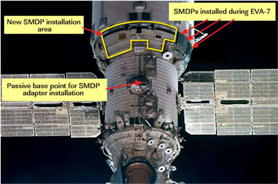 space station protective shield