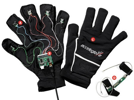 The glove deals source